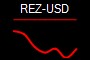 REZ-USD